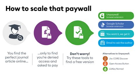 get past a paywall|Unpaywall